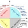 Tipurile de personaltate ale unui copil dupa Myers-Briggs(I)